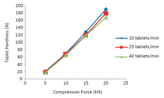 image Robust Tableting Excipient: Starch-Lactose Compound