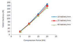 Robust tableting excipient: starch-lactose compound