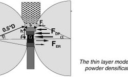 Roller compaction/Dry granulation: use of the thin layer model for predicting densities and forces during roller compaction