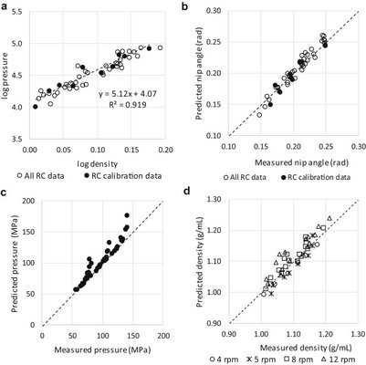 Roller compaction scale-up made simple: an approximate analytical solution to Johanson's rolling theory