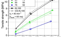 Scaling tableting processes from compaction simulator to rotary presses— mind the sub-processes