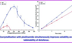 Simultaneously improving tabletability and solubility of diclofenac by cocrystallization with picolinamide