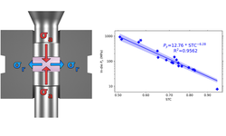 Stress transmission coefficient is a reliable and robust parameter for quantifying powder plasticity