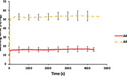 Structure-properties relationship in the evaluation of alginic acid functionality for tableting