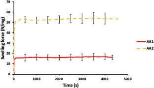 Structure-properties relationship in the evaluation of alginic acid functionality for tableting