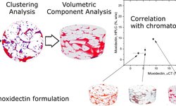 Study of drug particle distributions within mini-tablets using synchrotron X-ray microtomography and superpixel image clustering