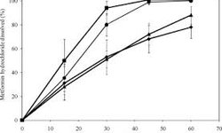 Surfactant-mediated dissolution of metformin hydrochloride tablets: wetting effects versus ion pairs diffusivity