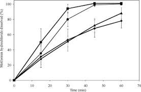 Surfactant-mediated dissolution of metformin hydrochloride tablets: wetting effects versus ion pairs diffusivity