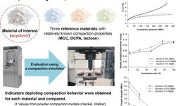 Systematic approach to elucidate compaction behavior of acyclovir using a compaction simulator