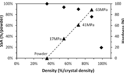 Systematic study of the impact of MOF densification into tablets on textural and mechanical properties