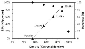 Systematic study of the impact of MOF densification into tablets on textural and mechanical properties