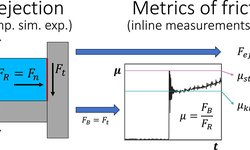 Tablet ejection: A systematic comparison between force, static friction, and kinetic friction