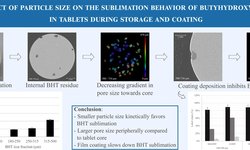The effect of particle size on the sublimation behavior of butylhydroxytoluene as antioxidant in tablets during storage and coating