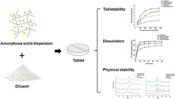 The impact of diluents on the compaction, dissolution, and physical stability of amorphous solid dispersion tablets