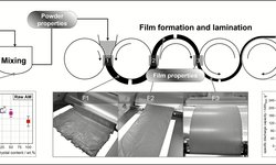 The interdependence of single crystal content and polytetrafluoroethylene fibrillation in dry-coated nickel-rich lithium-ion cathodes