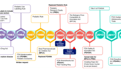 Timeline of US and EU regulations impacting pediatric therapies