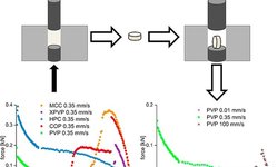 Towards a better understanding of dry binder functionality