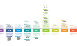 Trends in amorphous solid dispersion drug products approved by the US food and drug administration