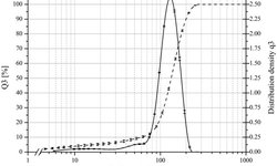 Tricalcium citrate – a new brittle tableting excipient for direct compression and dry granulation with enormous hardness yield