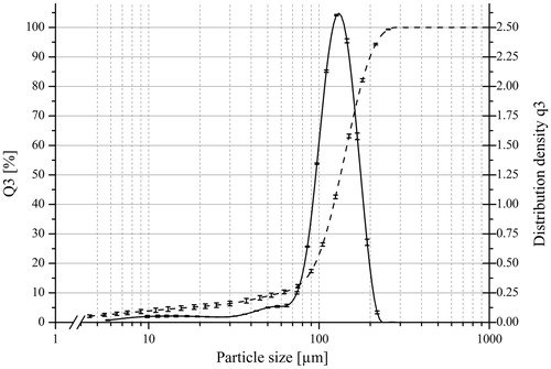 Tricalcium citrate – a new brittle tableting excipient for direct compression and dry granulation with enormous hardness yield