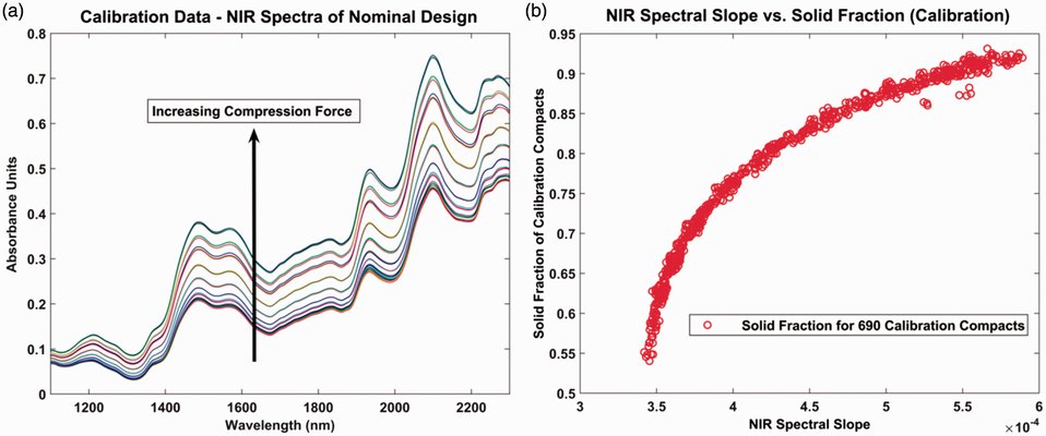 Understanding the impact of chemical variability and calibration algorithms on prediction of solid fraction of roller compacted ribbons using Near-Infrared (NIR) Spectroscopy