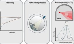 Unveiling tablet structural changes: A micro computed tomography analysis of aqueous coating effects