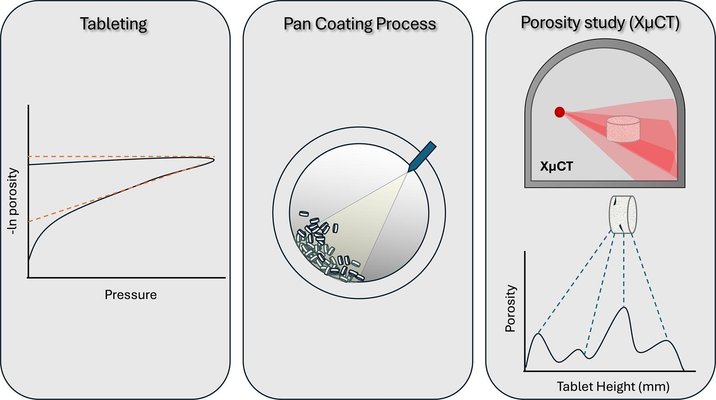 Unveiling tablet structural changes: A micro computed tomography analysis of aqueous coating effects