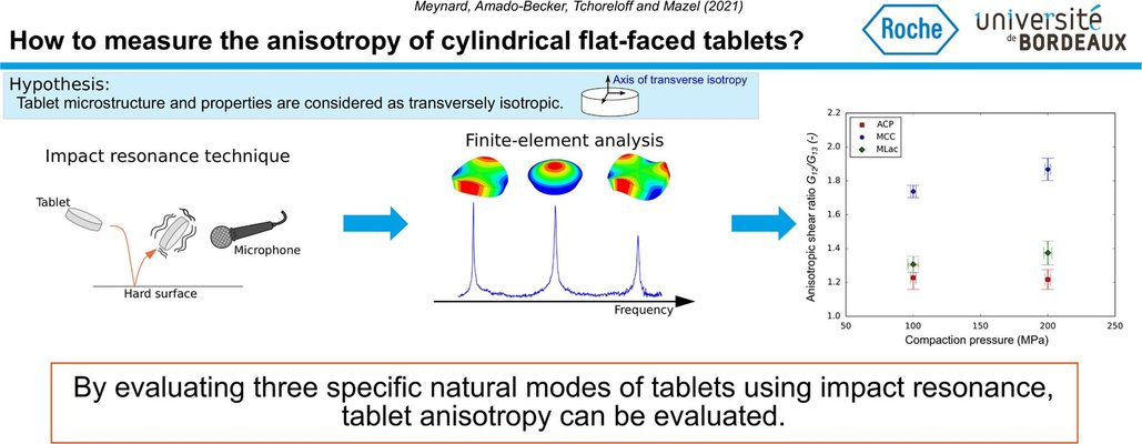 Use of impulse excitation technique for the characterization of the elastic anisotropy of pharmaceutical tablets