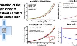 Use of jump-tests for the characterization of the viscoplastic behavior of pharmaceutical powders during compaction