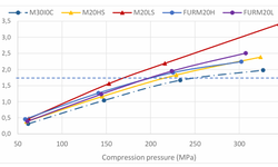 Utilizing mixer torque rheometer data for studying the impact of filler ratio and process parameters on granule and tablet properties