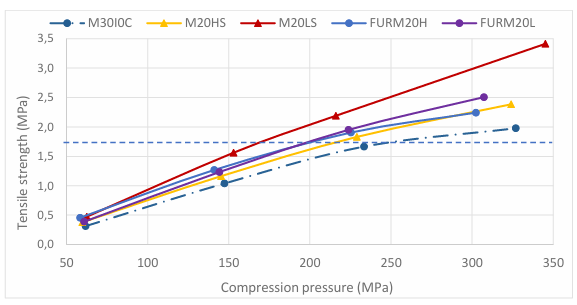 Utilizing mixer torque rheometer data for studying the impact of filler ratio and process parameters on granule and tablet properties