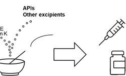 Vitamins-as-excipients-in-pharmaceutical-products