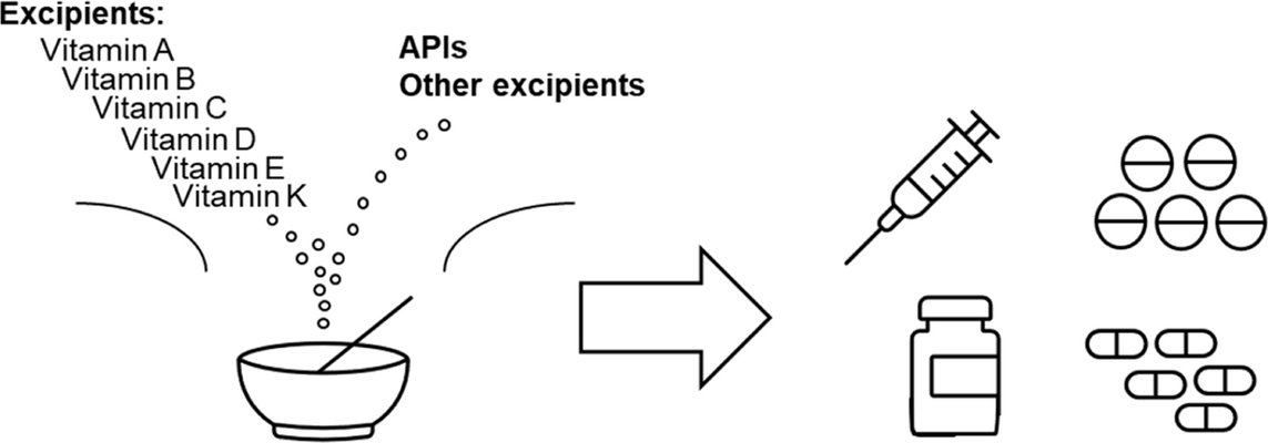 image Vitamins-as-excipients-in-pharmaceutical-products
