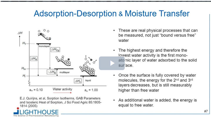 Webinar Lighthouse - how to implement USP 922 water activity testing for oral solid dose pharmaceuticals - image