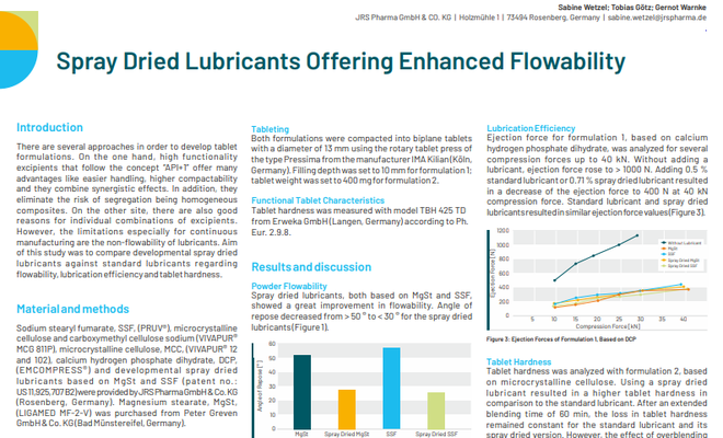 spray-dried lubricants offering enhanced flowability - image